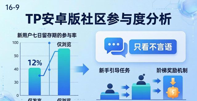 TP安卓版官方社区活跃吗？参与度深度分析