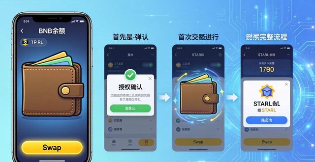 TP钱包买STARL详细步骤