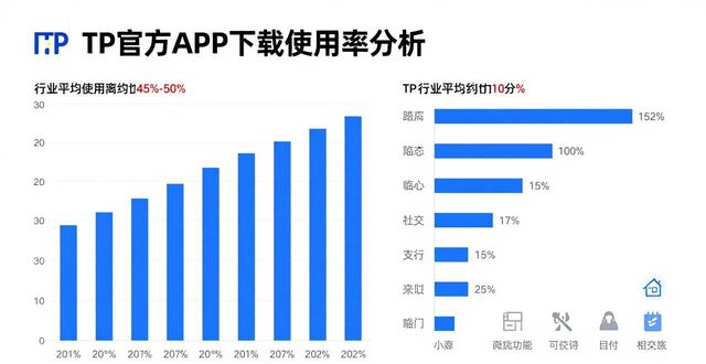 TP官方APP下载使用率分析 行业趋势解读