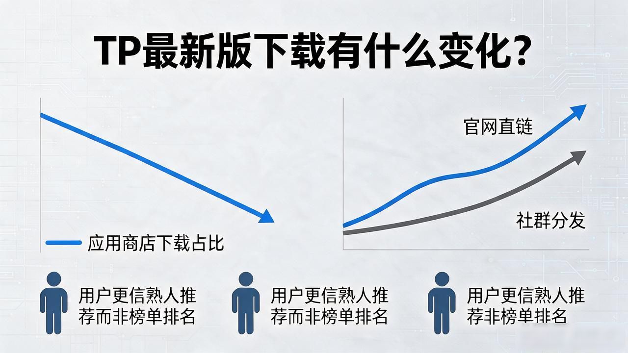 场景化效率工具趋势_工具类软件评测_TP最新版下载的行业动态与市场趋势