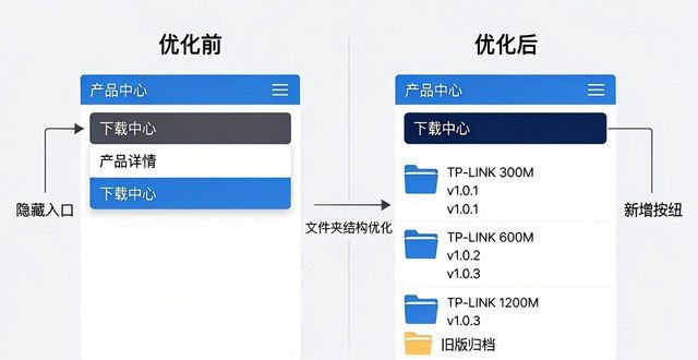 TP官网下载结构怎么优化？三步搞定