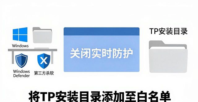 TP官方正版下载与环境配置详解