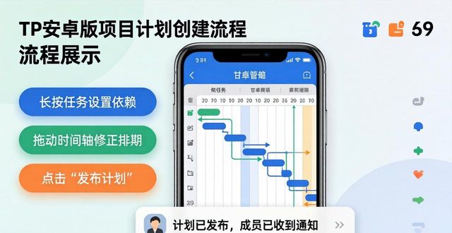 TP安卓版创建项目计划：从零开始三步搞定