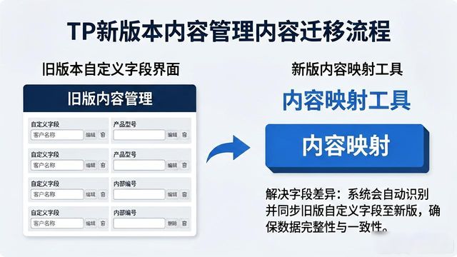 TP新版本下载后，内容管理这样搞