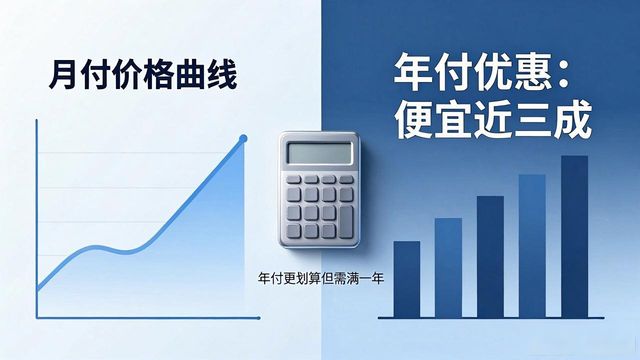 TP官网2025新版价格，到底涨没涨？