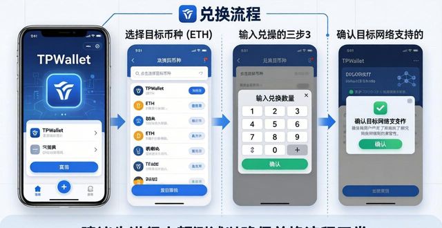 TPWallet币种兑换：三步轻松搞定