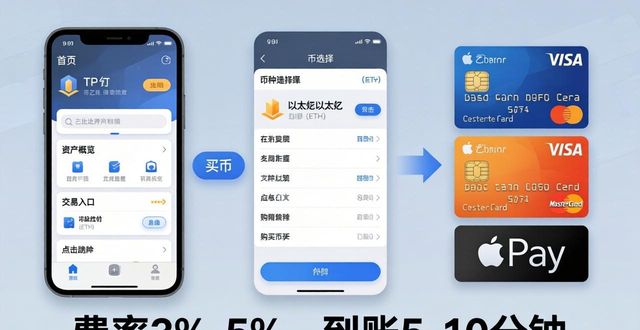 TP钱包买以太坊的3种实用方法（闪兑/法币/跨链）