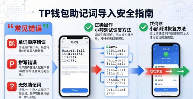TP钱包助记词导入三步搞定（安全必看）