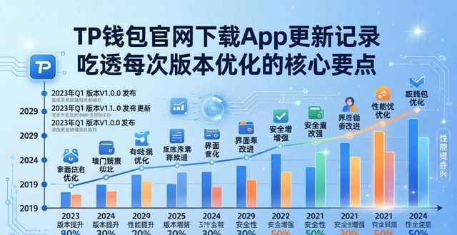 tp钱包官网下载app更新记录 吃透每次版本优化的核心要点