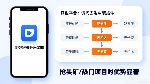 钱包官方网站_钱包官方下载_tp钱包官网正版下载与其他平台的比较,优缺点分析
