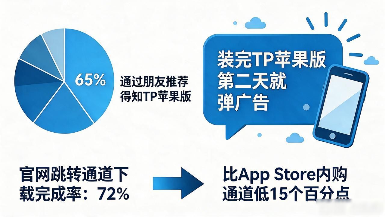 2025年TP官网苹果版怎么下载？市场动态与用户调研全解读