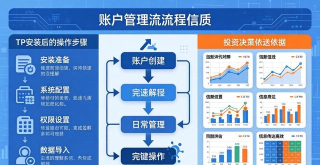 TP安装后别急着用，这样操作附加价值翻倍
