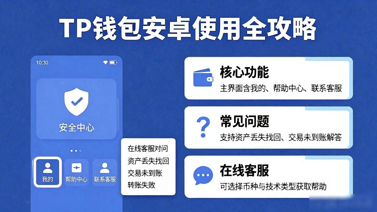 TP钱包安卓最新版下载及在线支持使用全攻略