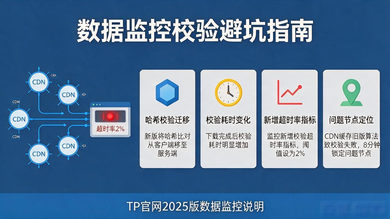 TP官网2025最新版下载后，数据监控怎么调才不踩坑