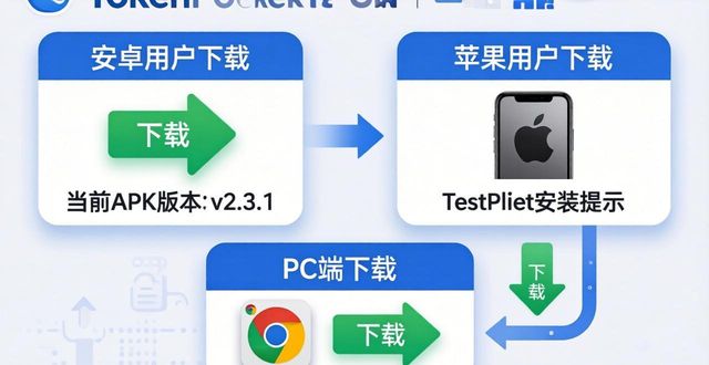 TokenPocket官网下载：三步选对你的钱包版本