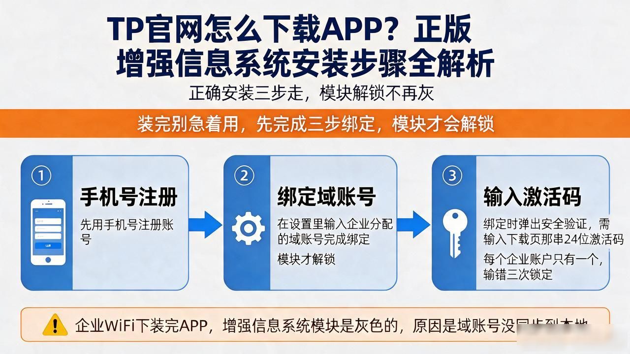 TP官网怎么下载APP？正版增强信息系统安装步骤全解析