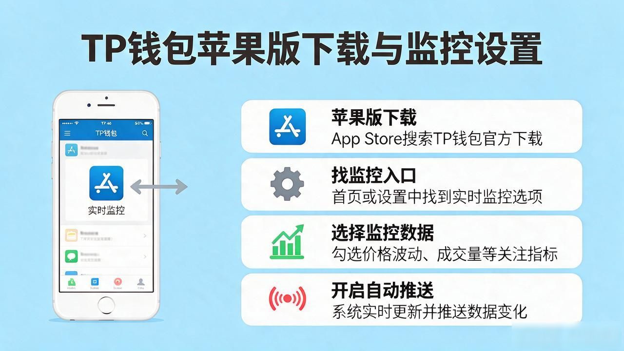 TP官网下载苹果版+实时监控数据设置方法