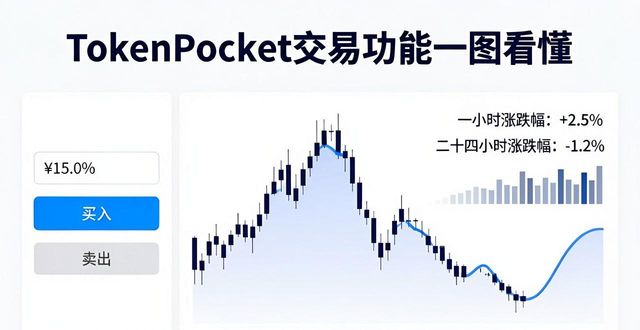 TokenPocket交易功能一图看懂，小白也能轻松决策